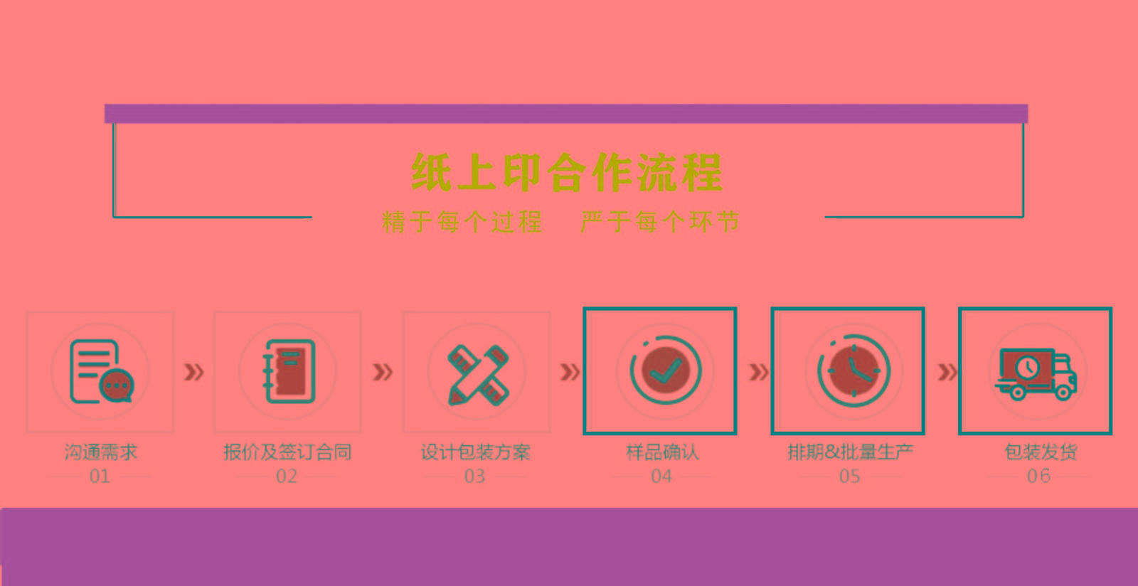 定制包裝需要哪些流程？